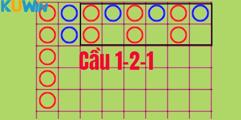 Cầu 1-2-1 trong soi Baccarat