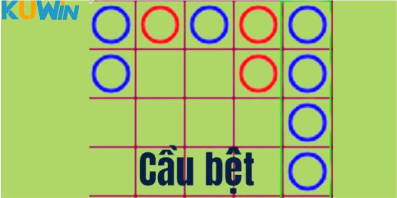 Hướng dẫn cách soi cầu Baccarat bằng cầu bệt